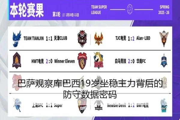 巴萨观察库巴西19岁坐稳主力背后的防守数据密码（kaiyun）